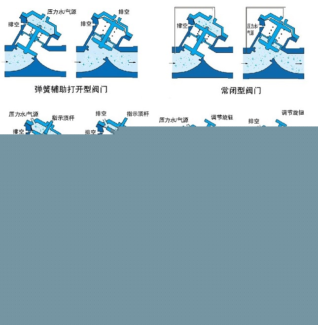 氣動(dòng)、液動(dòng)Y型塑料隔膜閥示意圖